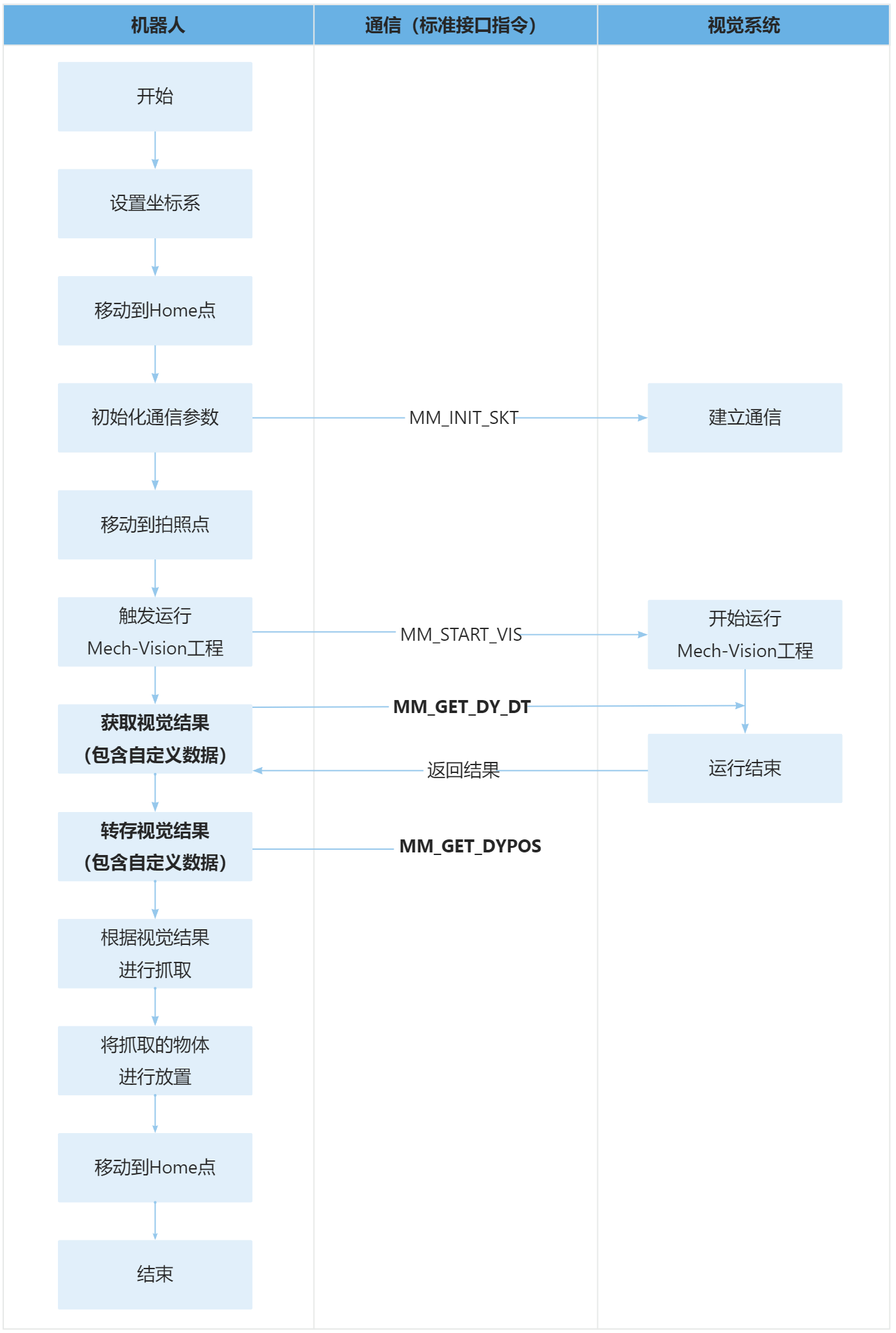 sample14