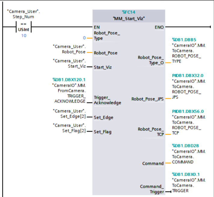 test viz 4