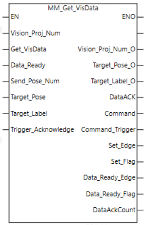 get mech vision data 1