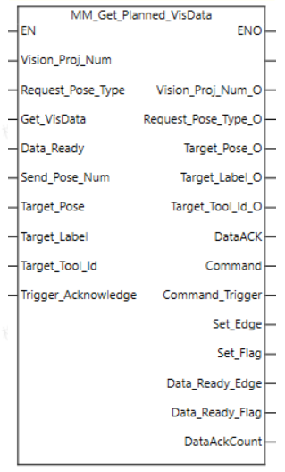 get planned visdate 1
