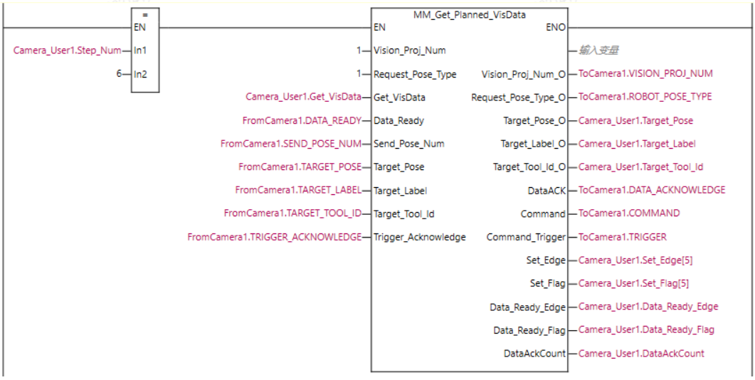 get planned visdate 2