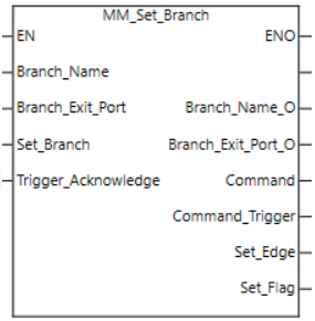 set branch 2