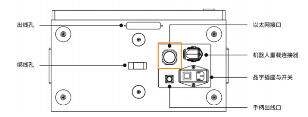 hardware connection