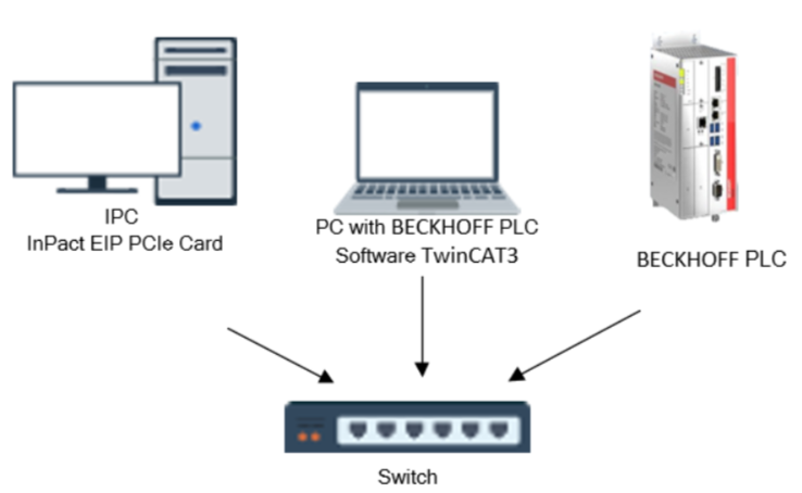 beckhoff 2