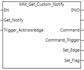 get notify 1