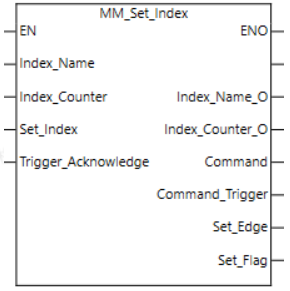 set index 2