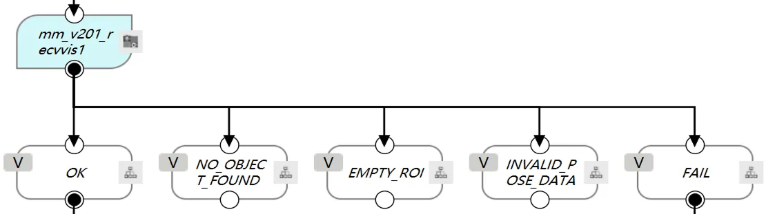 tm 2 interface 11