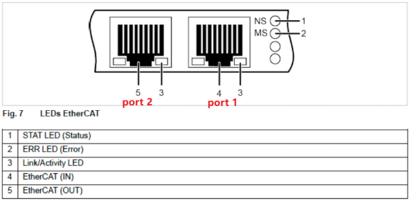 ethercat beckhoff 01