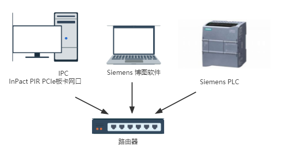 hardware connection