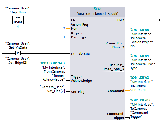 plan data 2