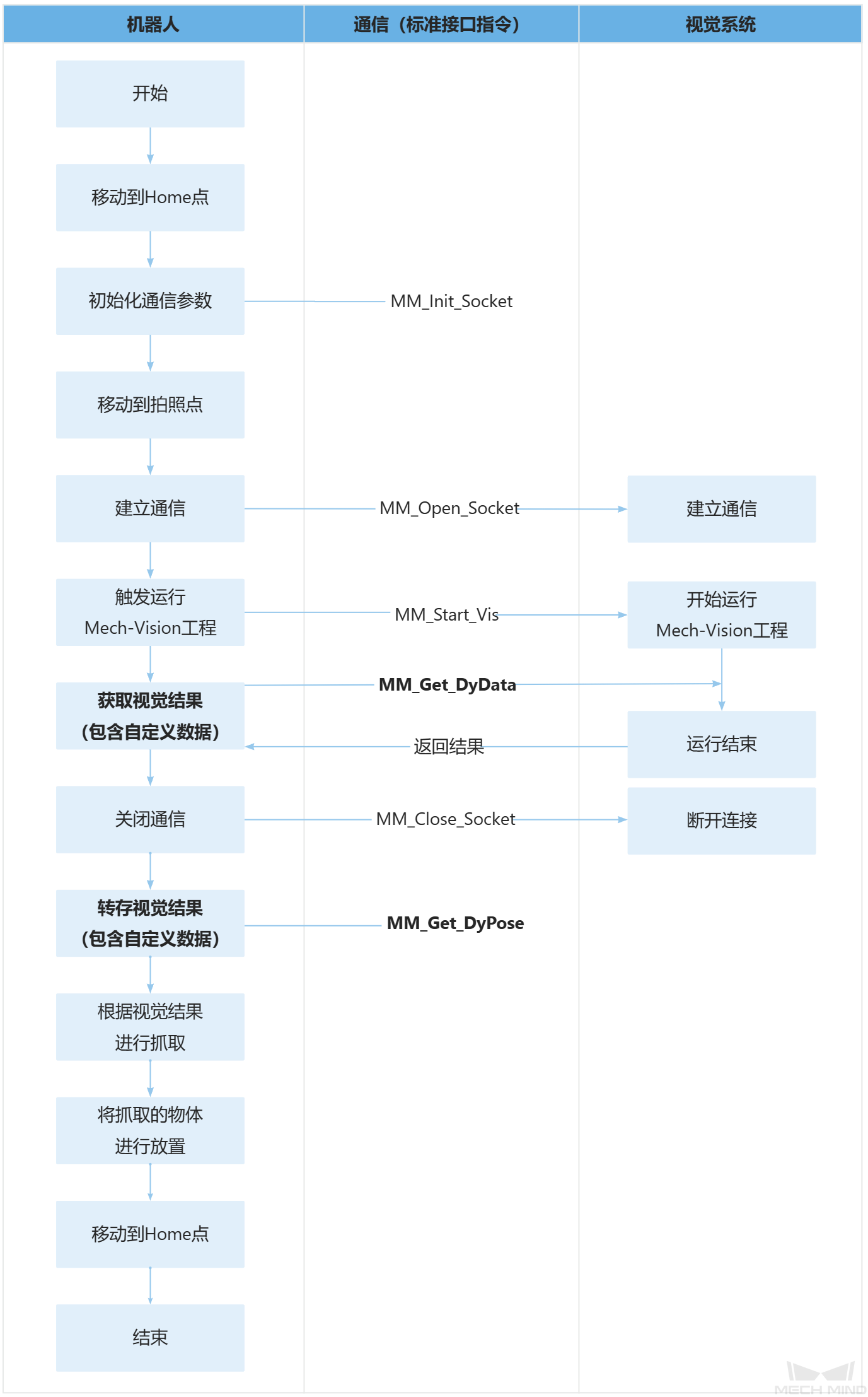 sample14