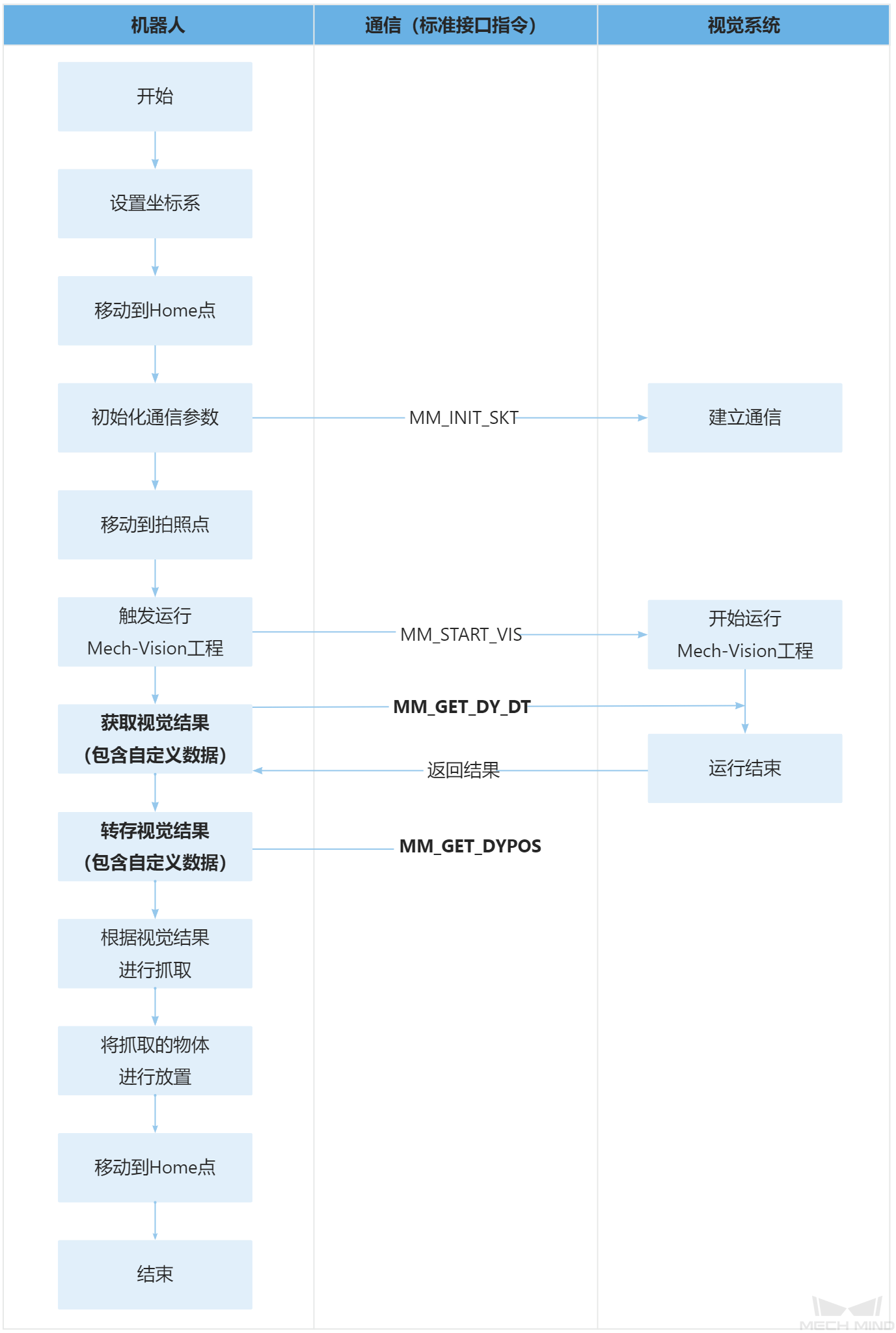 sample14