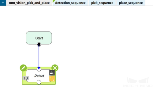 detection sequence