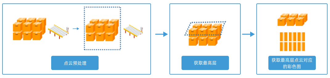 vision point cloud preprocess overall