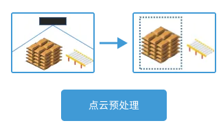 vision point cloud preprocess overall