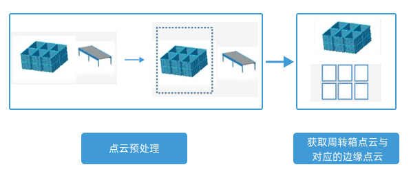 vision point cloud preprocess overall