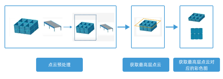 topic 2 point cloud preprocess overall