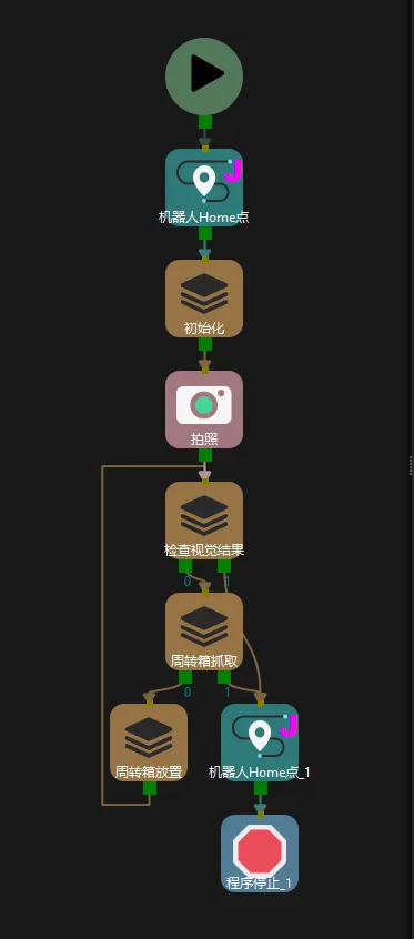 viz box picking overall