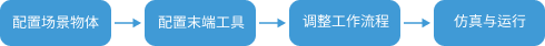 rings deep learning getting started viz overall