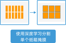 vision dl procedure overall