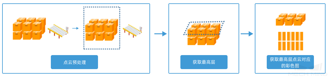 vision point cloud preprocess overall