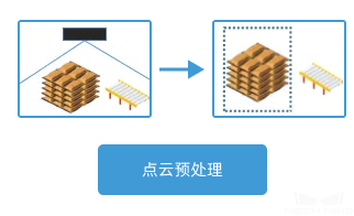 vision point cloud preprocess overall