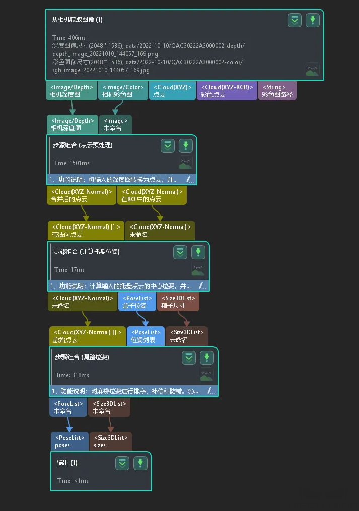 topic 2 vis overview