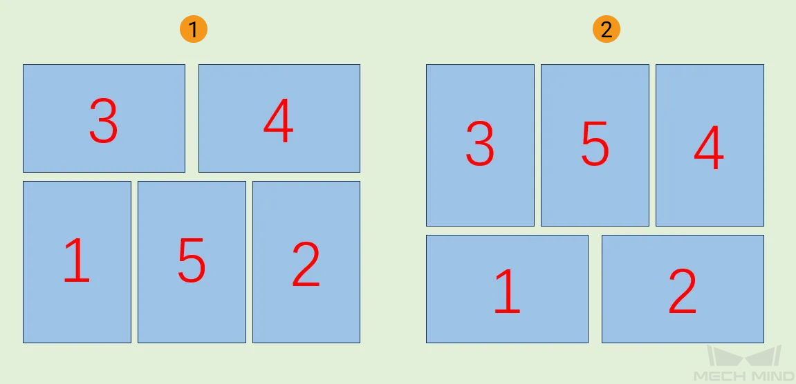 topic 3 applicable scene 3