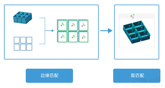 vision 3d matching overall