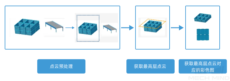 topic 2 point cloud preprocess overall