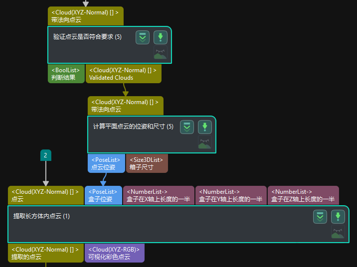 topic 4 extract origin point cloud