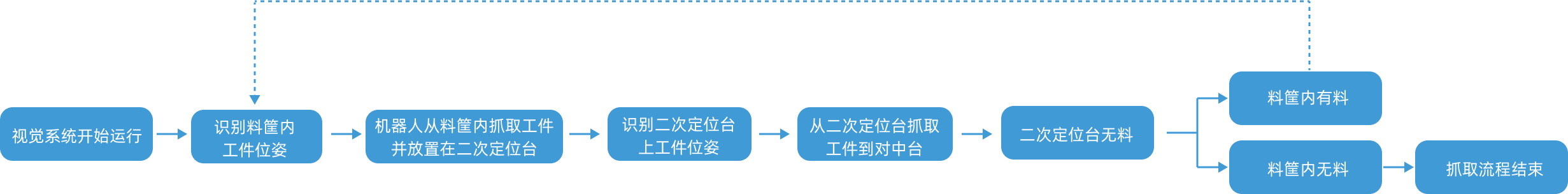 vision system workflow