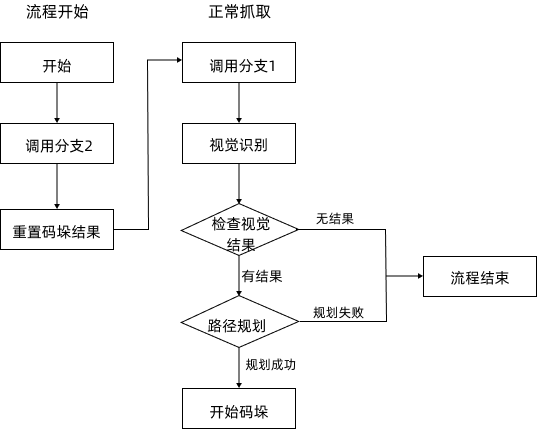 viz adjust workflow overall