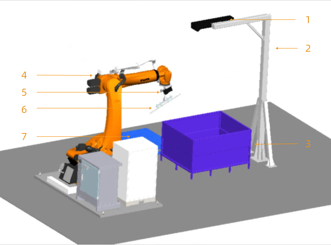 workstation layout design