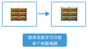 vision dl procedure overall