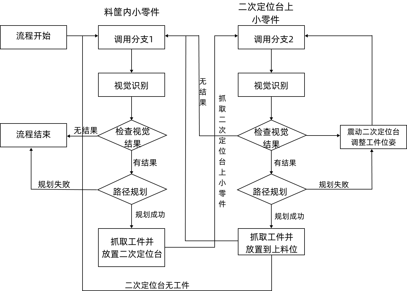 viz adjust workflow overall