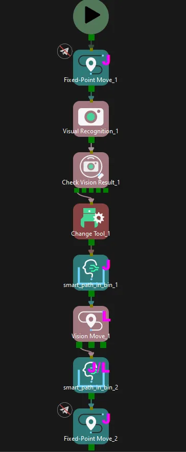 viz adjust workflow non master