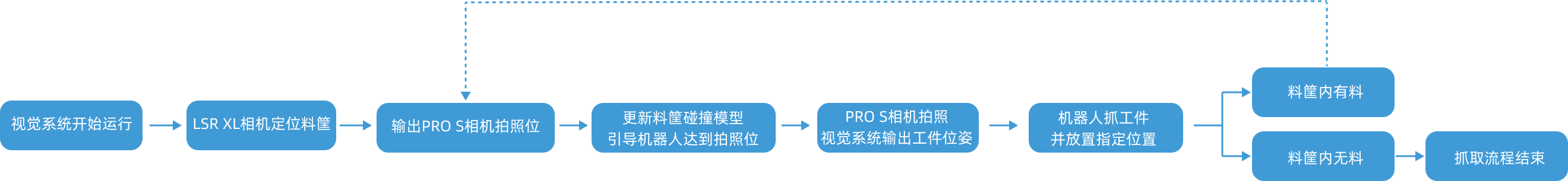 vision system workflow