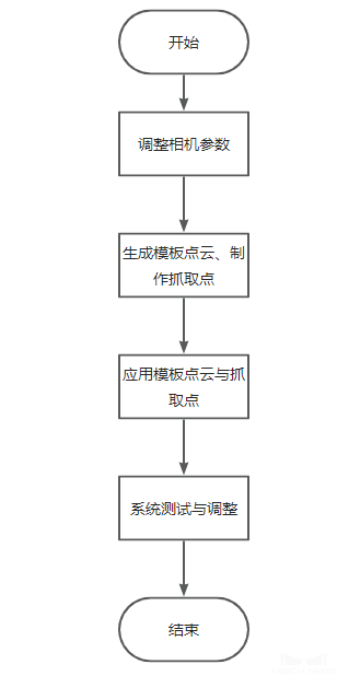 model cloud quick facts process