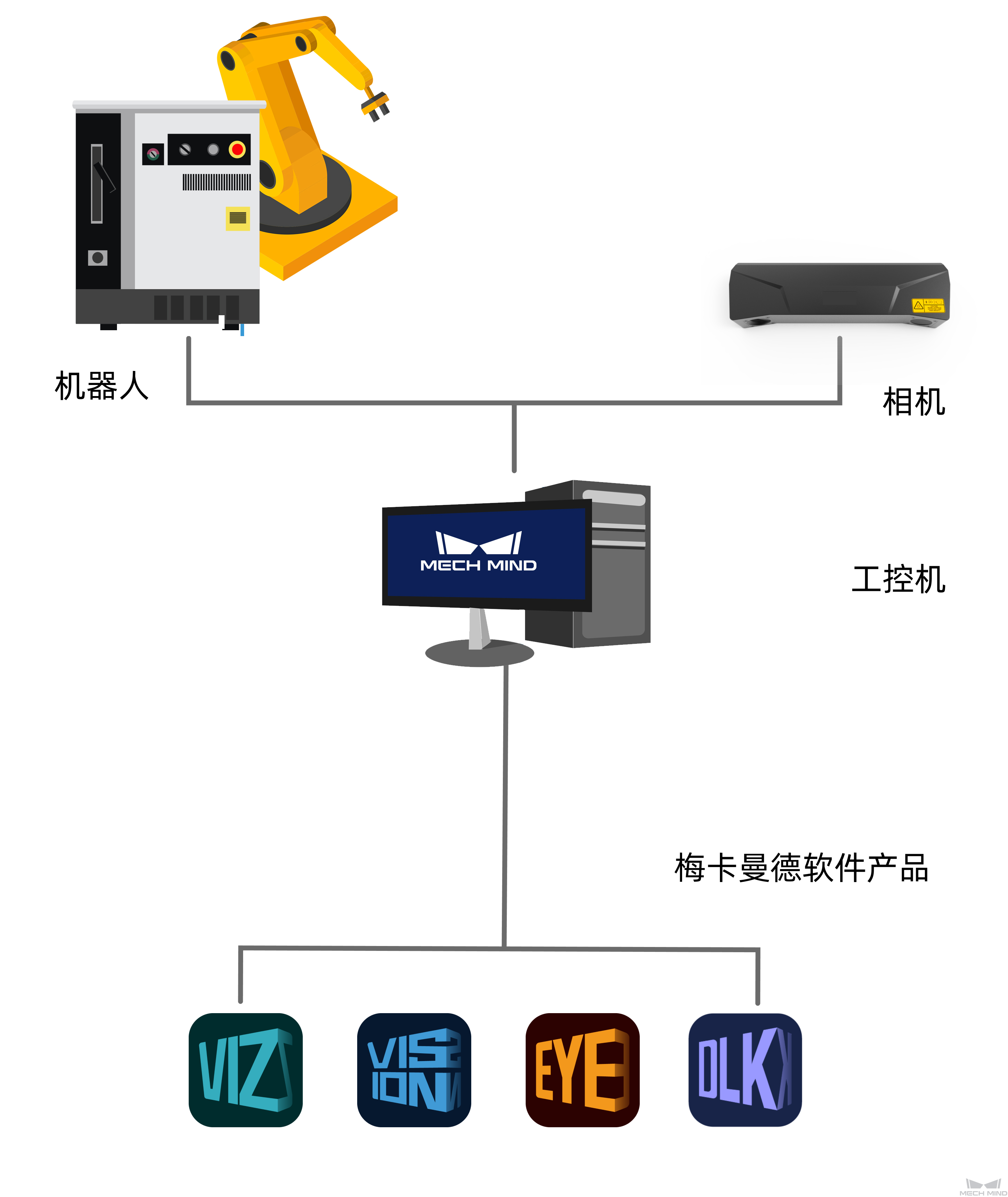 vision system hardware