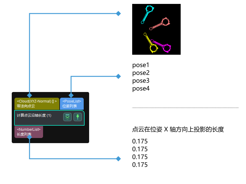 calc length along axis calc length along axis