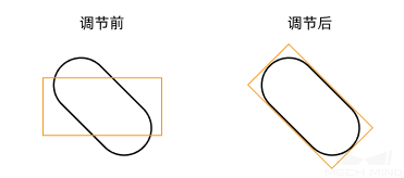 calc oblong hole center poses and axis lengths adjust angle