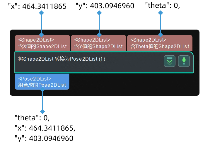 from shape2dlist to pose2dlist input and output