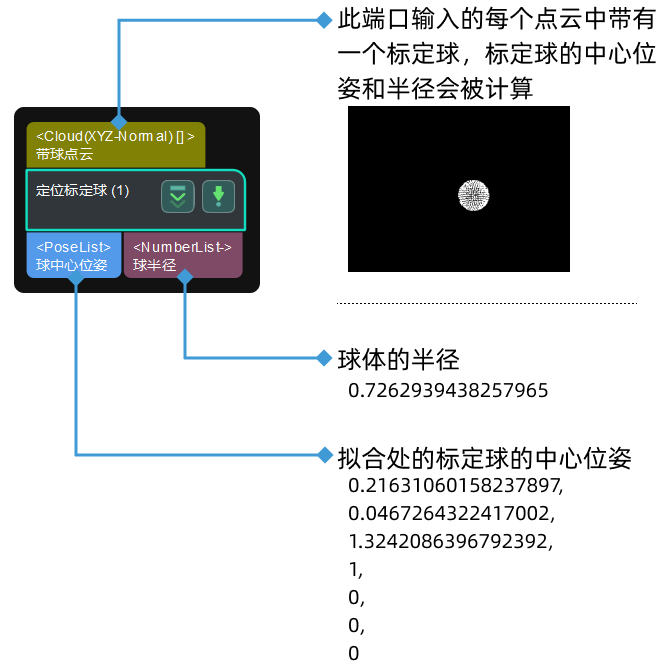 locate calibration spheres input and output