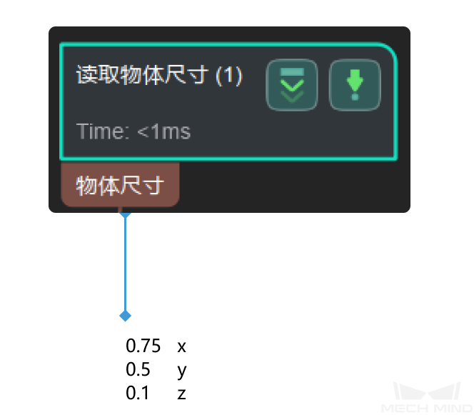 read object dimensions read object dimensions