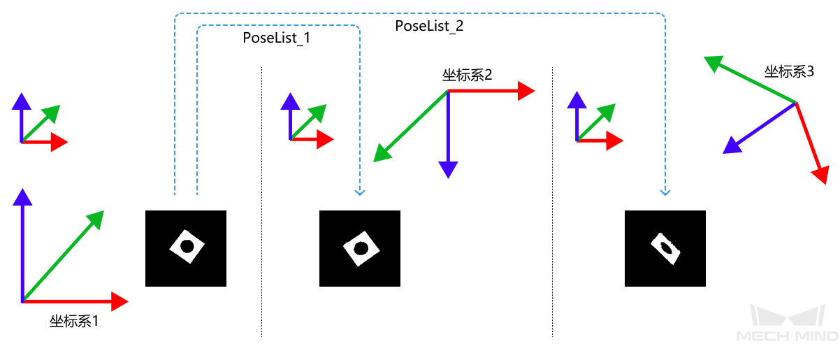 transform point clouds first with all 1