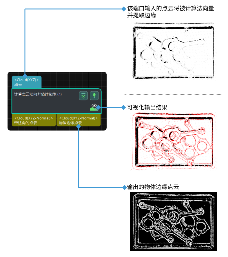 calc normals and estimate edges of point cloud input and output