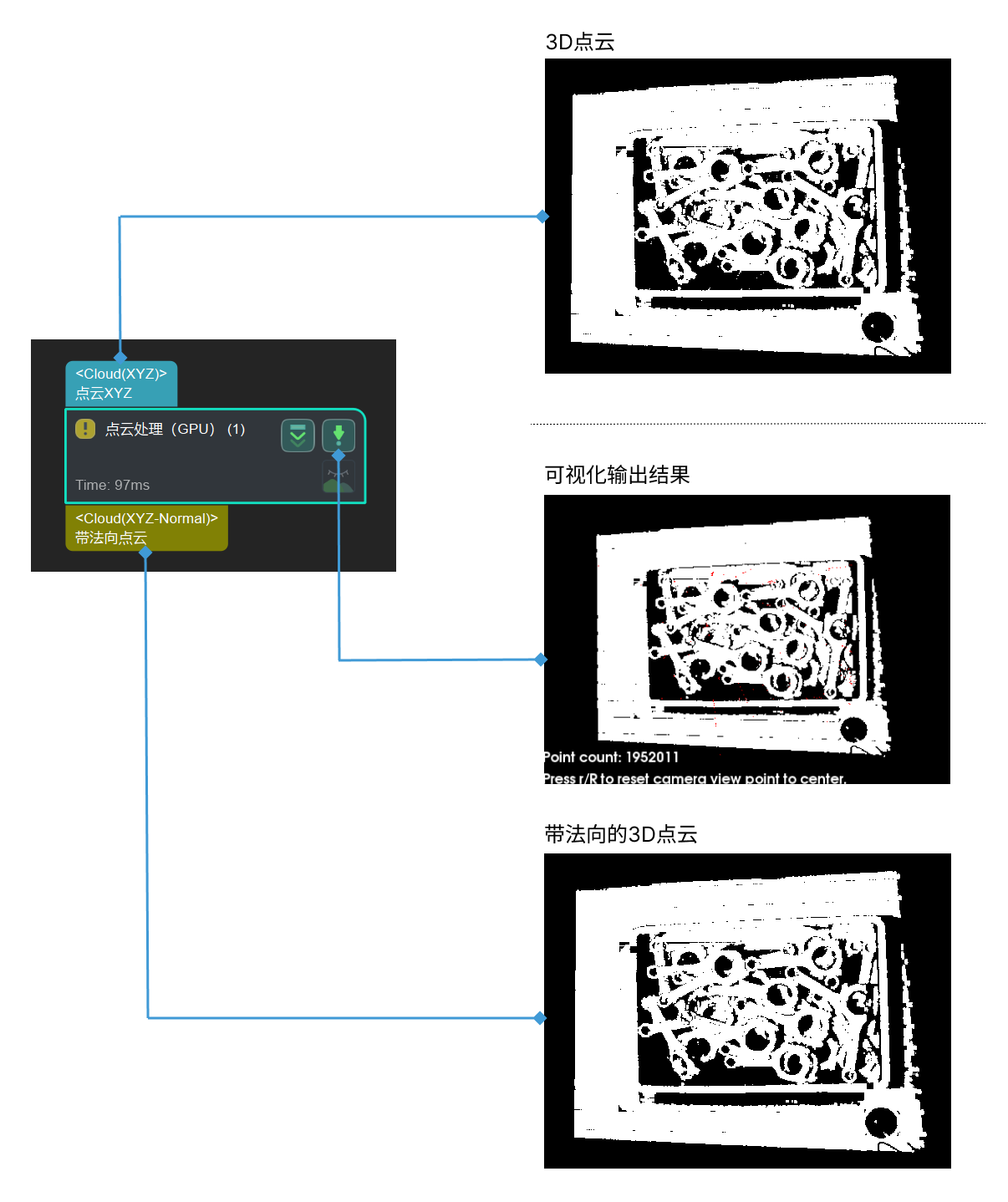 cloud processing gpu input and output