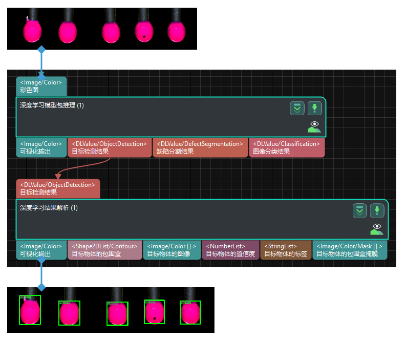 deep learning value parser input and output