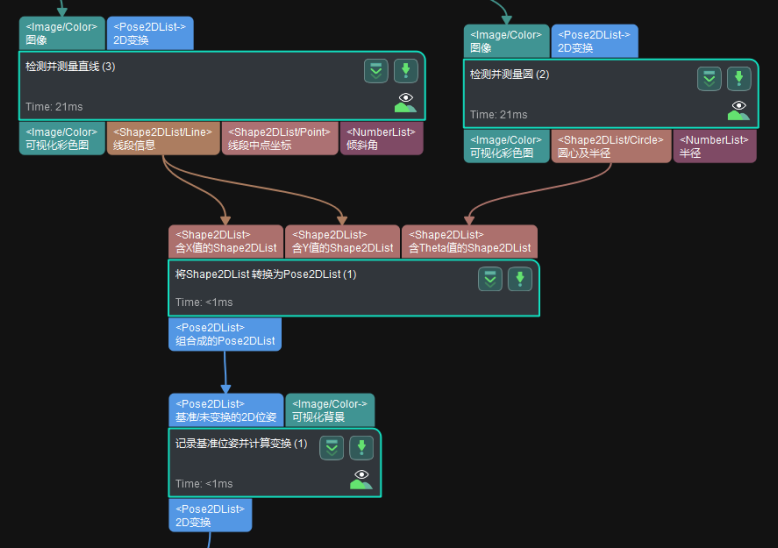 from shape2dlist to pose2dlist functional description